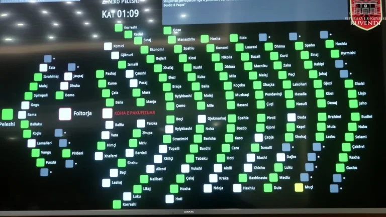 Shqipëria në Bordin e Paqes me ftesë të Donald Trump, Kuvendi ratifikon marrëveshjen me 110 vota pro