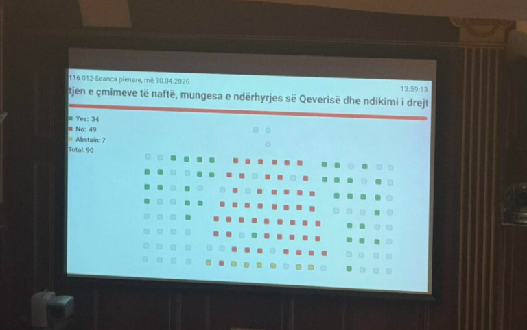 Nuk kalon rezoluta e LDK-së për çmimet e naftës, VV votoi kundër