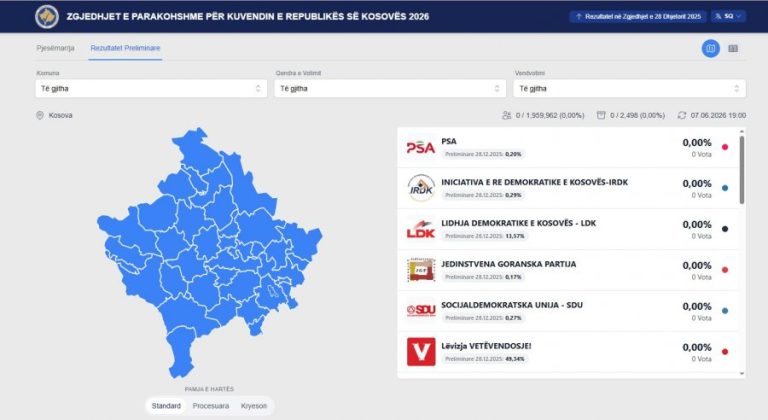 KQZ-ja nis publikimin e rezultateve